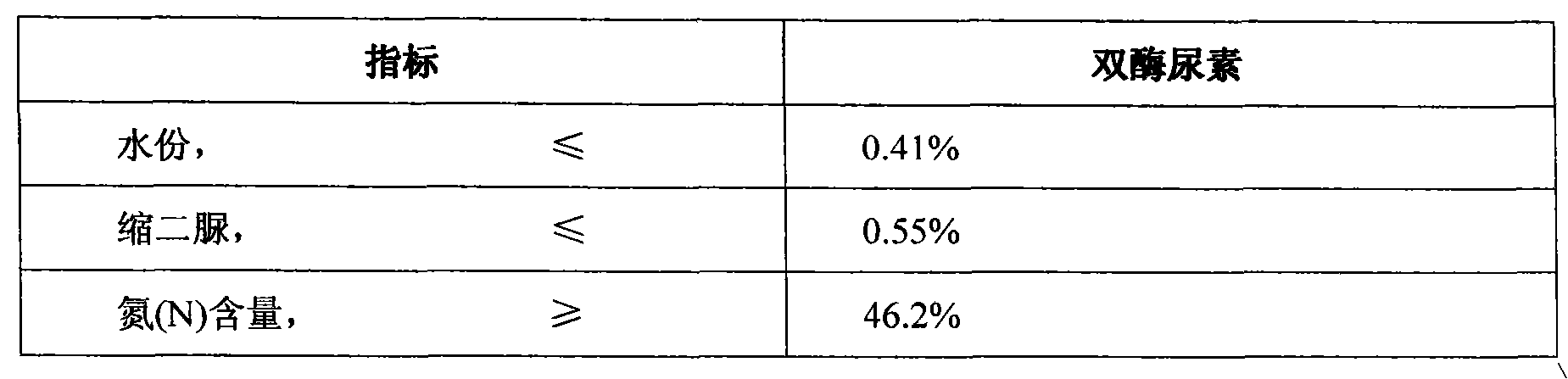 Dual enzymes and double-enzyme serial fertilizer as well as application thereof in agriculture