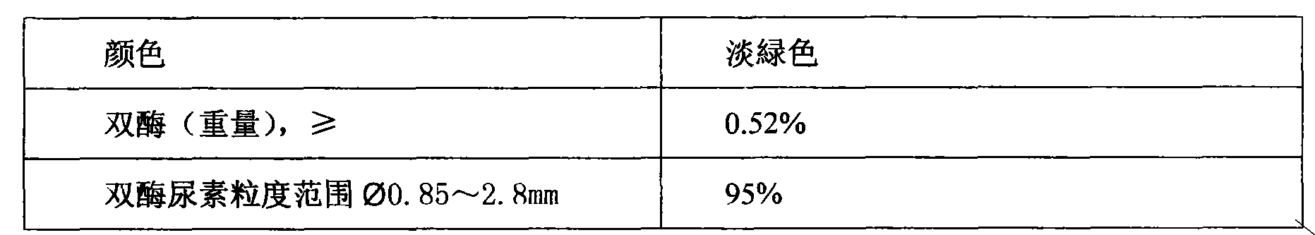 Dual enzymes and double-enzyme serial fertilizer as well as application thereof in agriculture