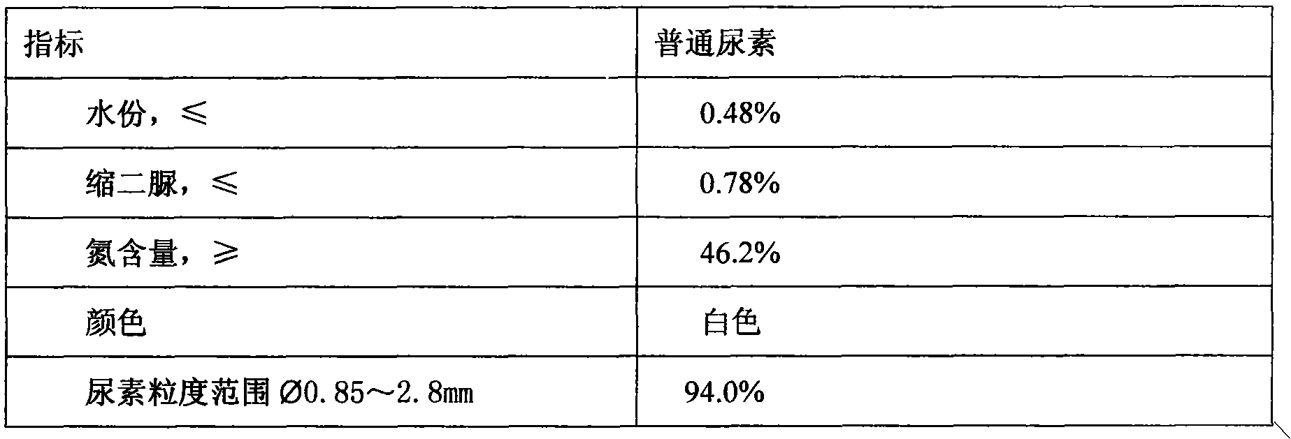 Dual enzymes and double-enzyme serial fertilizer as well as application thereof in agriculture