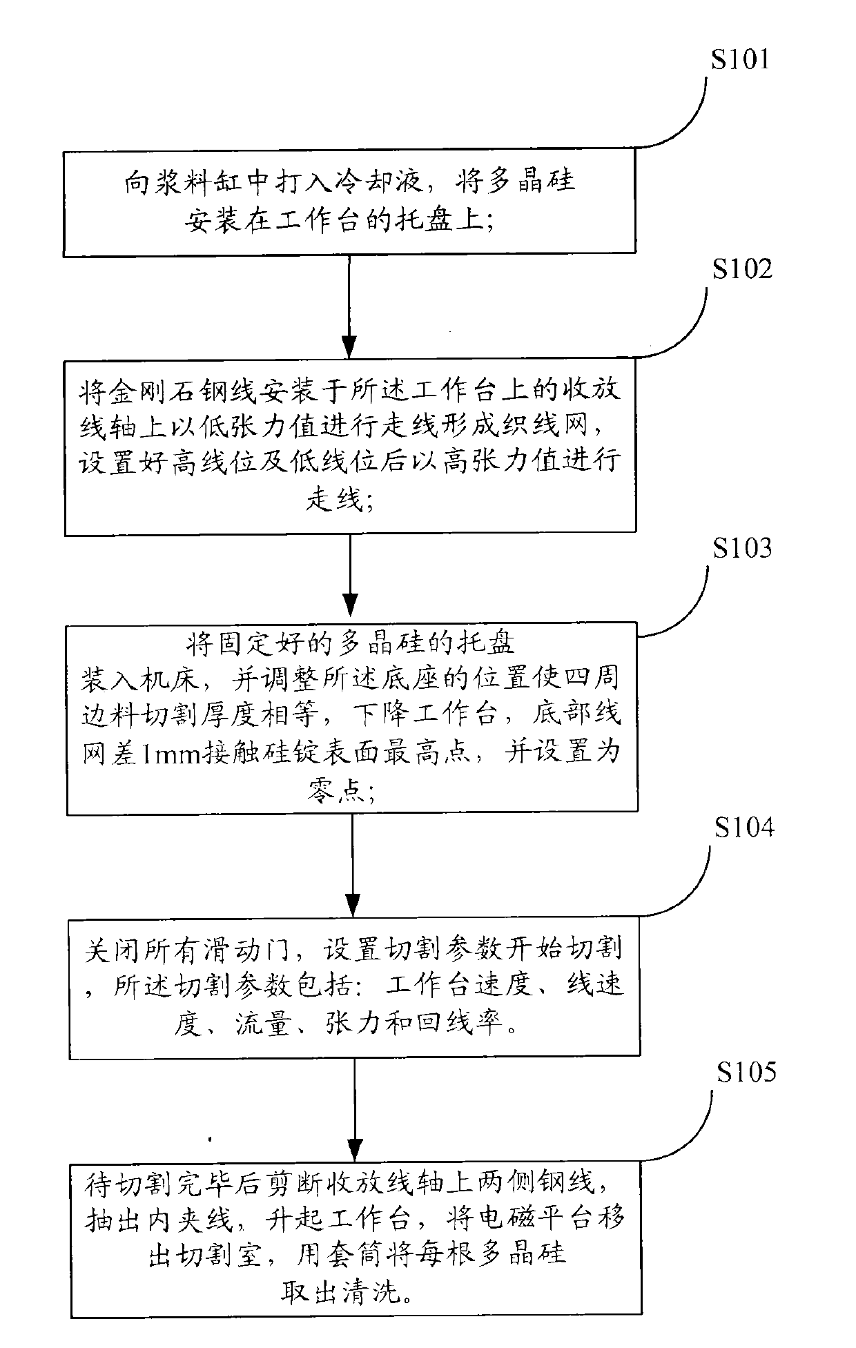 Polycrystalline silicon ingot ripping method