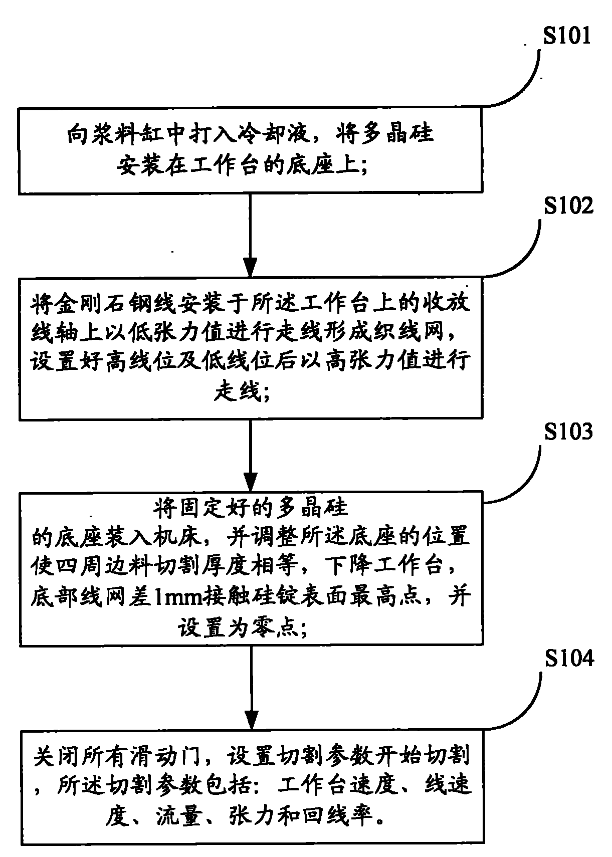 Polycrystalline silicon ingot ripping method