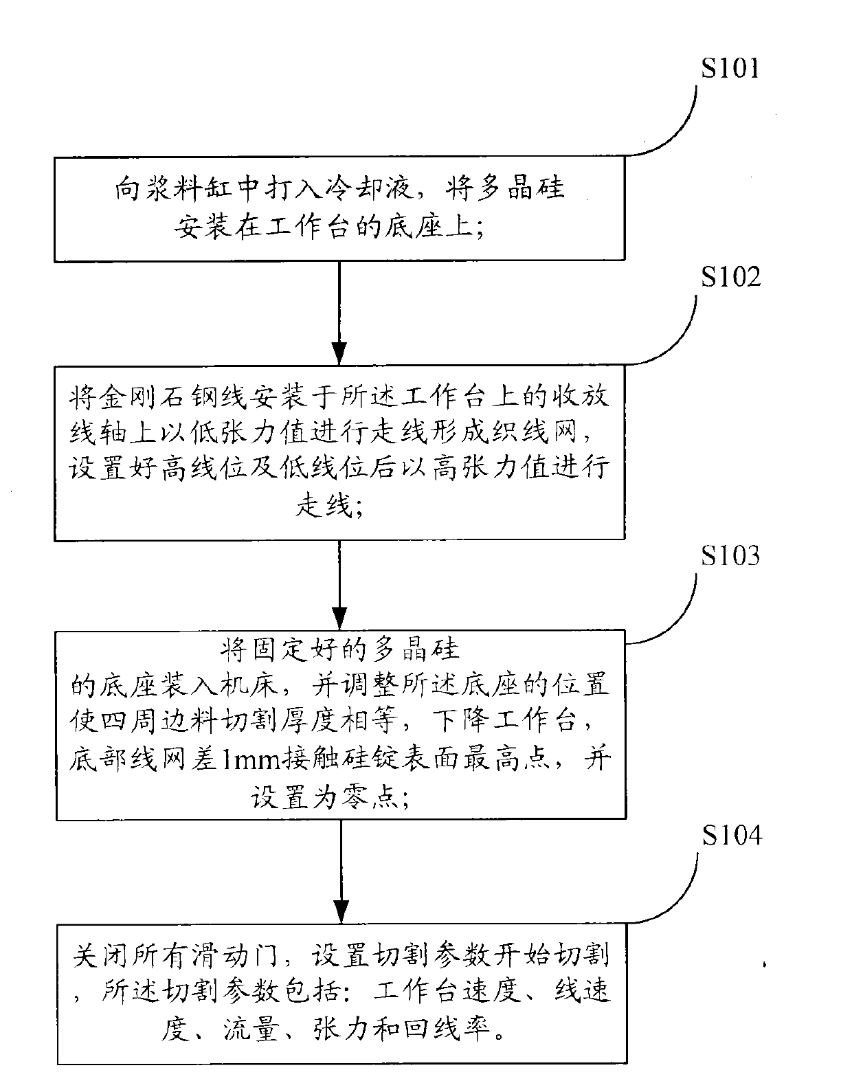 Polycrystalline silicon ingot ripping method