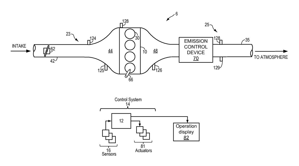 One dimensional three way catalyst model for control and diagnostics