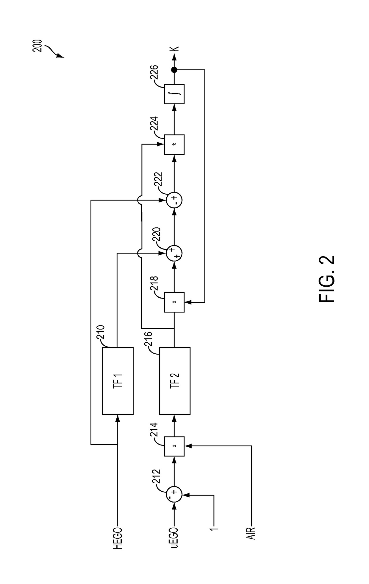 One dimensional three way catalyst model for control and diagnostics