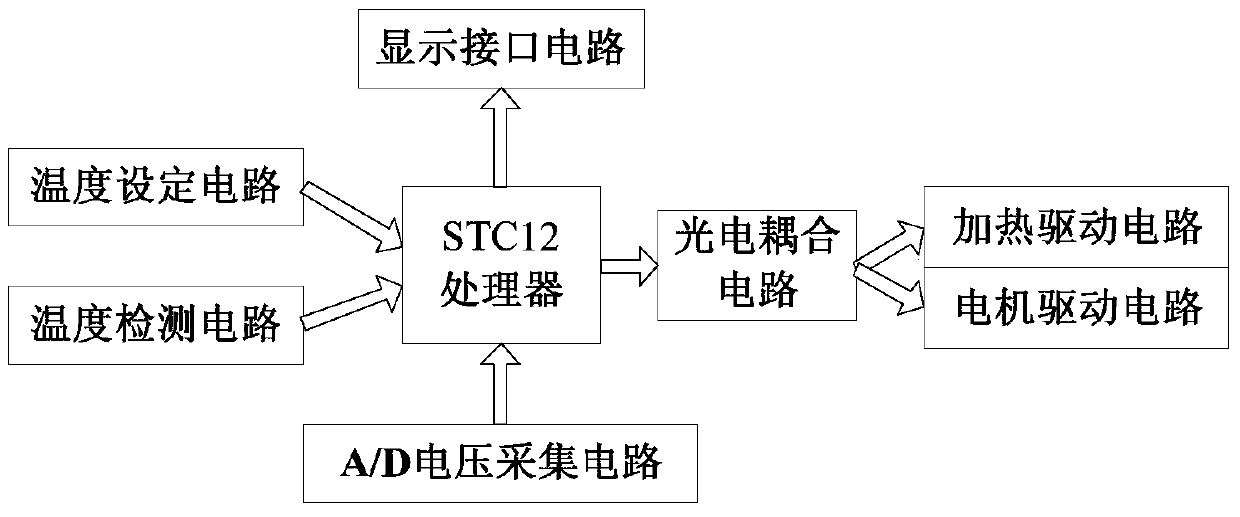 Semi-trace phase balance system controller