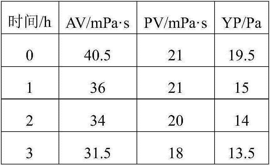 Water-based drilling fluid and preparation method and application thereof