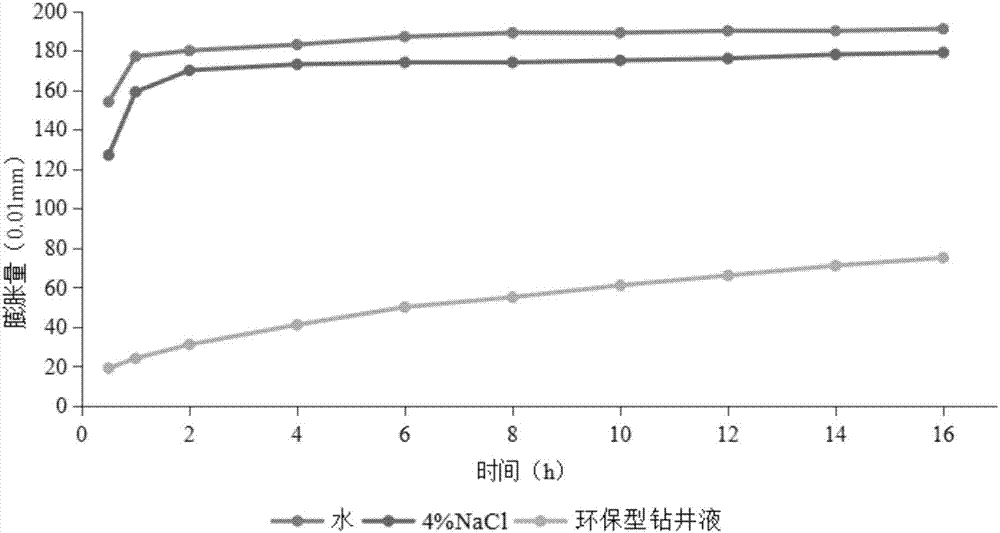 Water-based drilling fluid and preparation method and application thereof