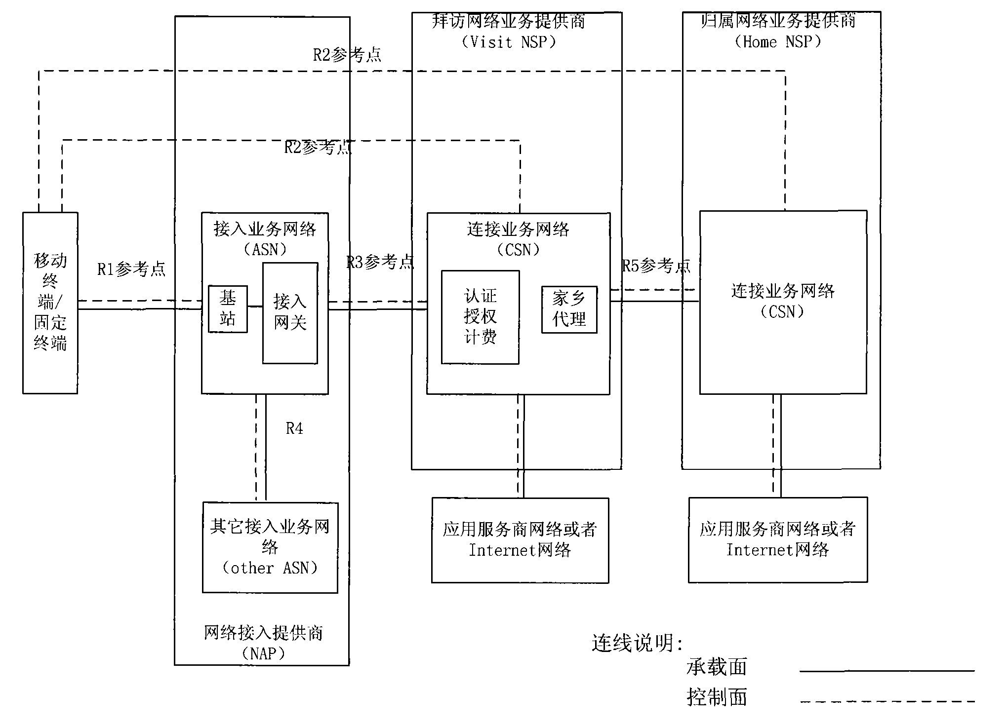 Optimization method for acquiring authentication cryptographic key during position updating process