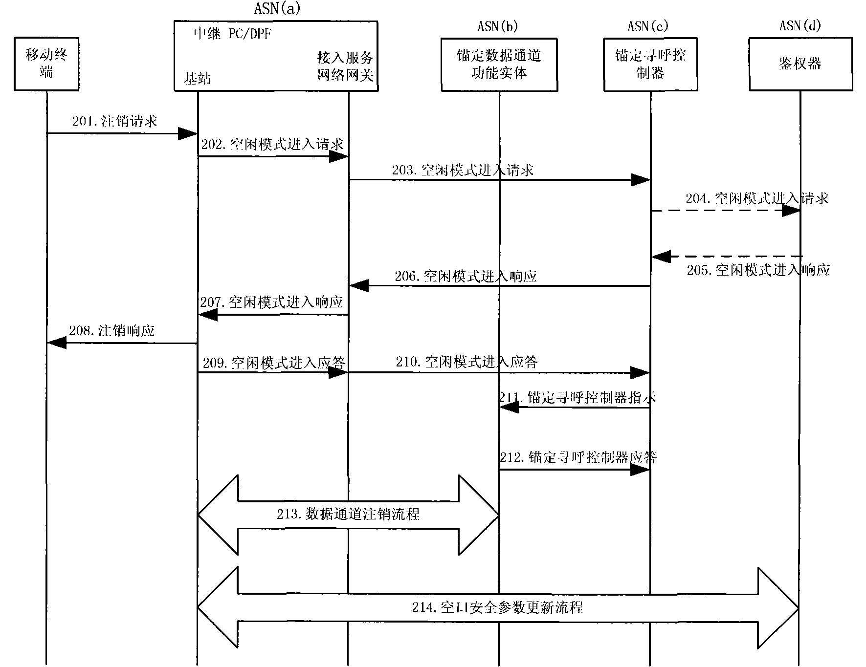 Optimization method for acquiring authentication cryptographic key during position updating process