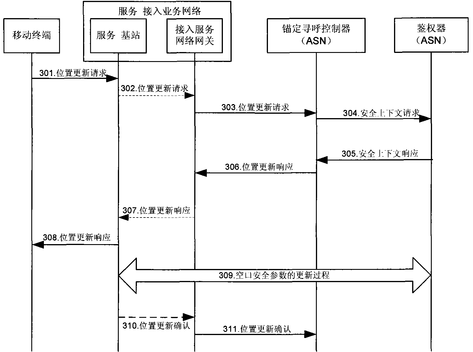 Optimization method for acquiring authentication cryptographic key during position updating process