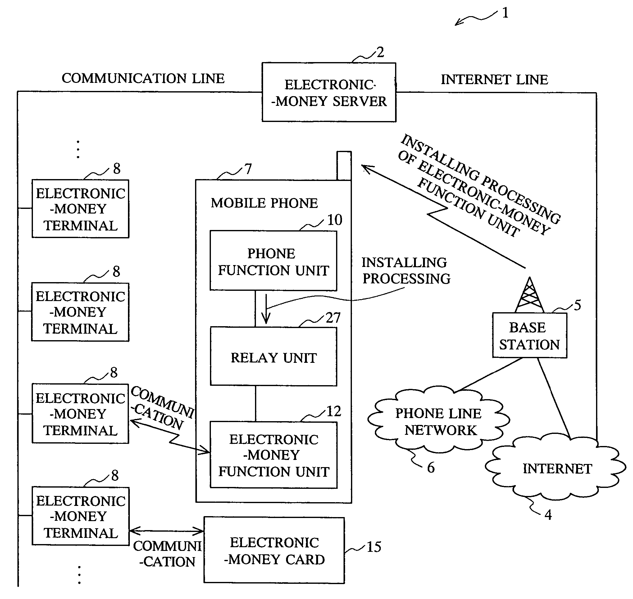 Mobile terminal device, mobile terminal method, mobile terminal program, and electronic money server