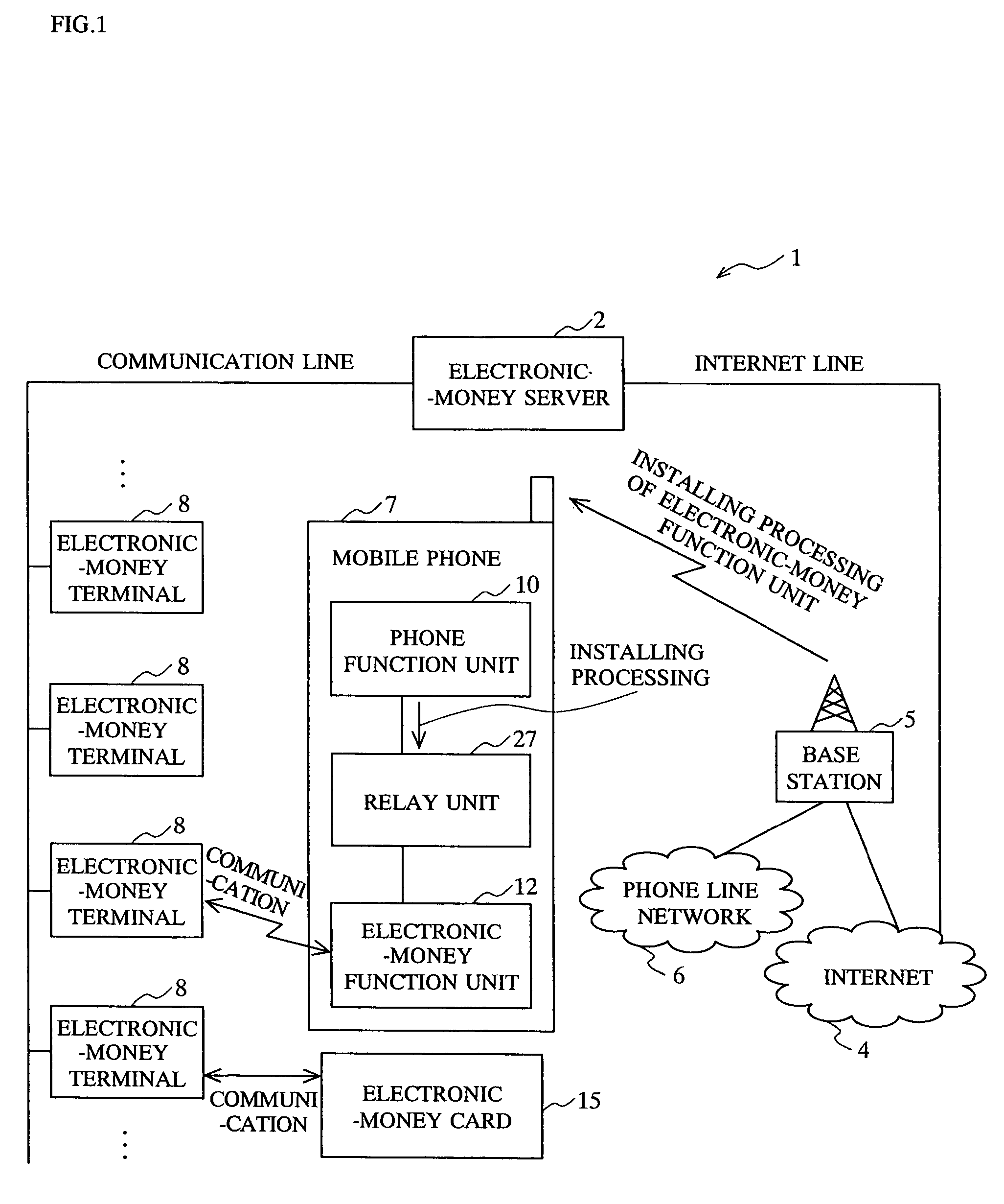 Mobile terminal device, mobile terminal method, mobile terminal program, and electronic money server