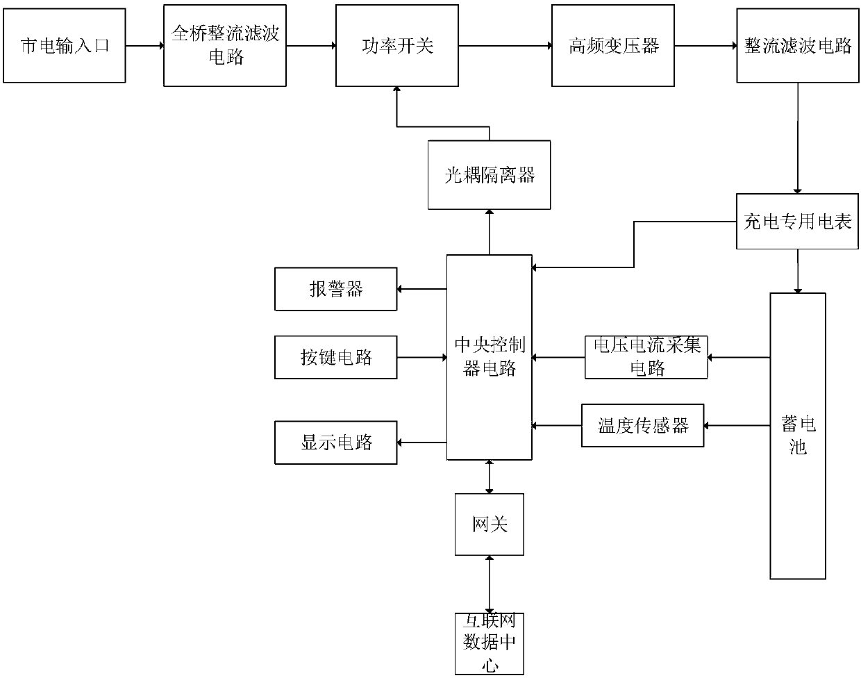 Remote monitoring charging control device