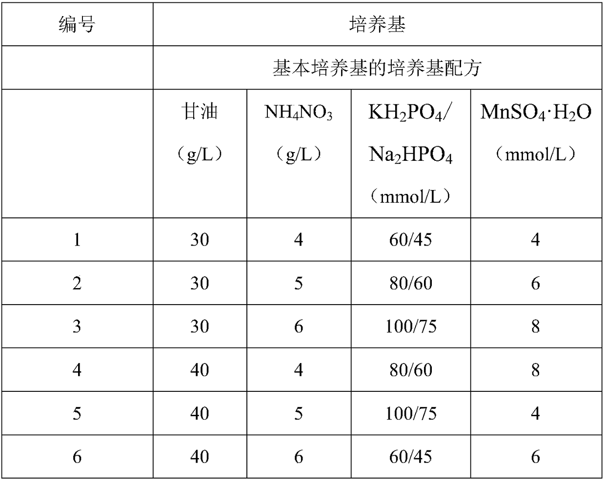 Preparation method and application of bacilli for efficiently metabolizing glycerol