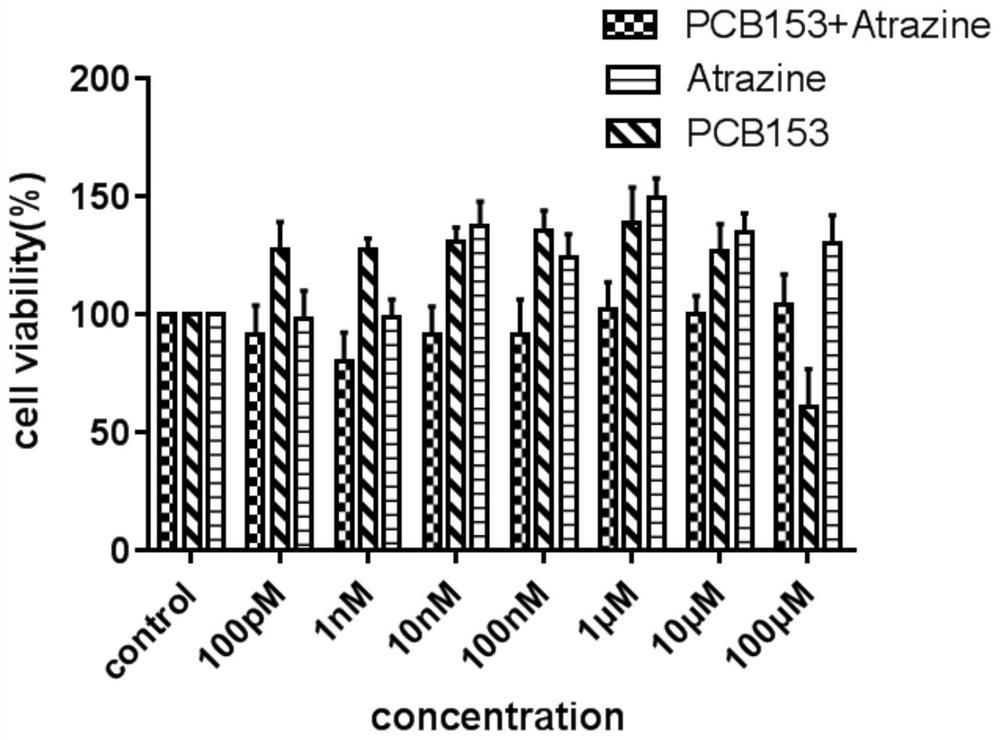 Method for evaluating toxic effect mechanism