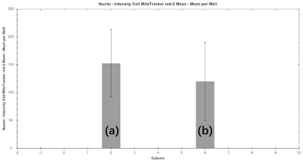 Method for evaluating toxic effect mechanism