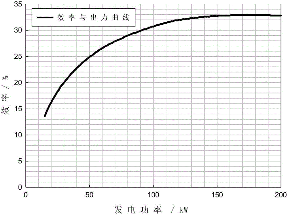 Economic optimization scheduling method for cold, heat and electricity combined supply type miniature energy grid