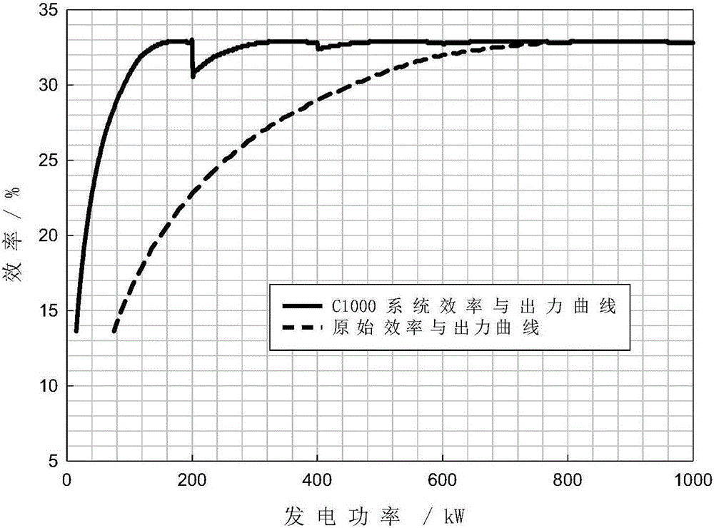 Economic optimization scheduling method for cold, heat and electricity combined supply type miniature energy grid