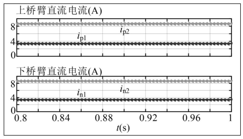 Wireless transmitter power supply current sharing controller and method based on current source