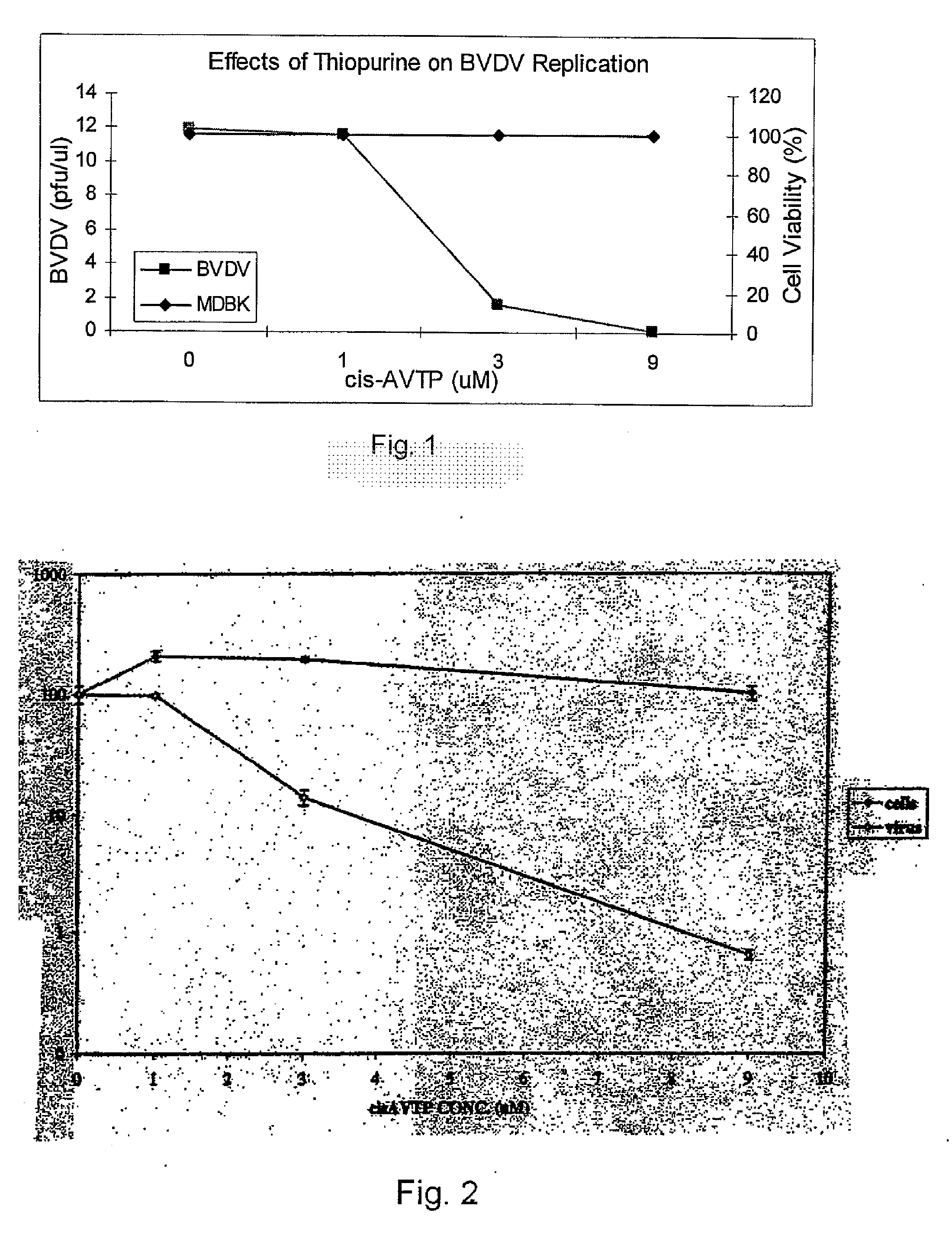 Antiviral agents and methods of use