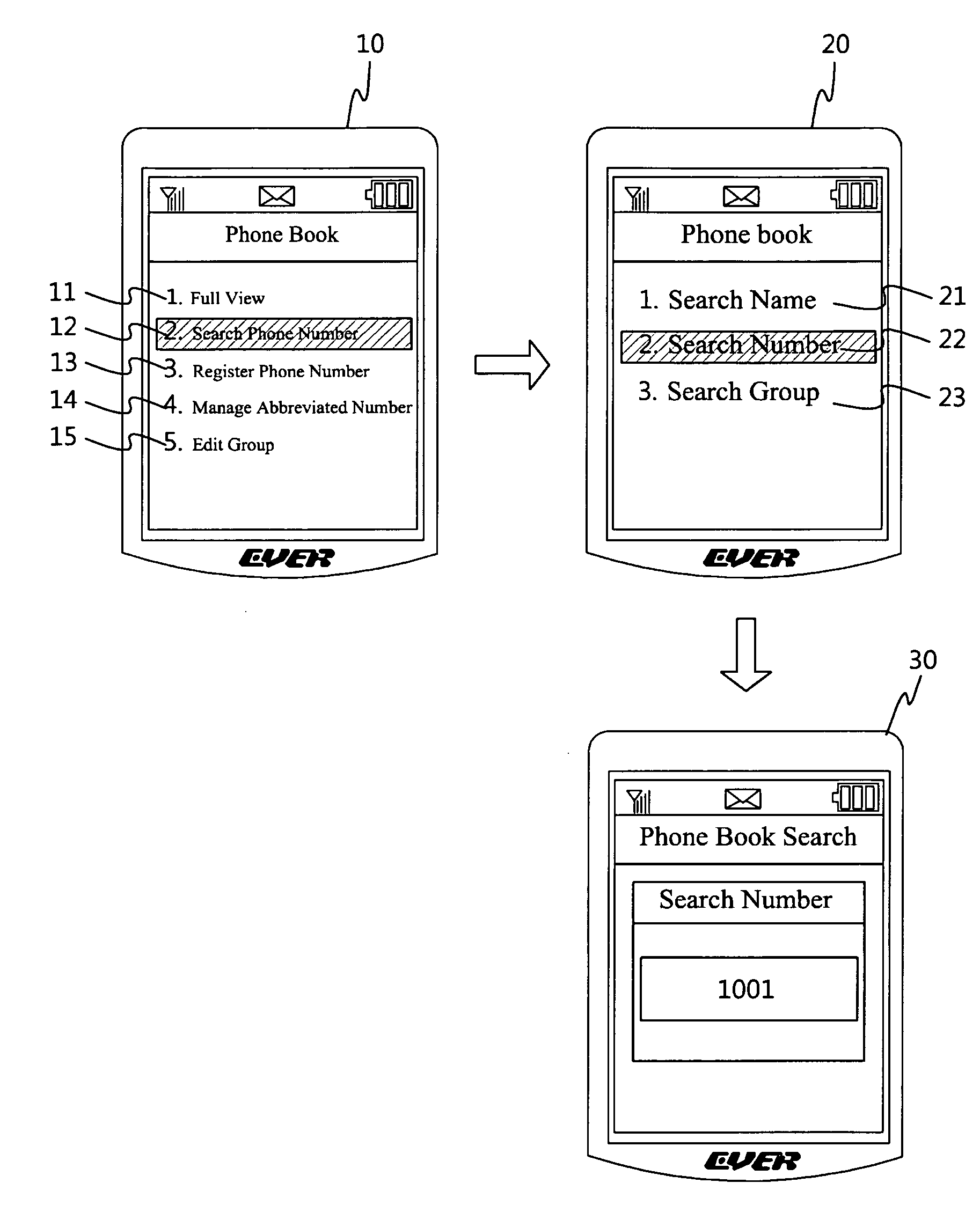 Methods for searching phone book, and portable devices and information processing apparatuses having phone-book search function