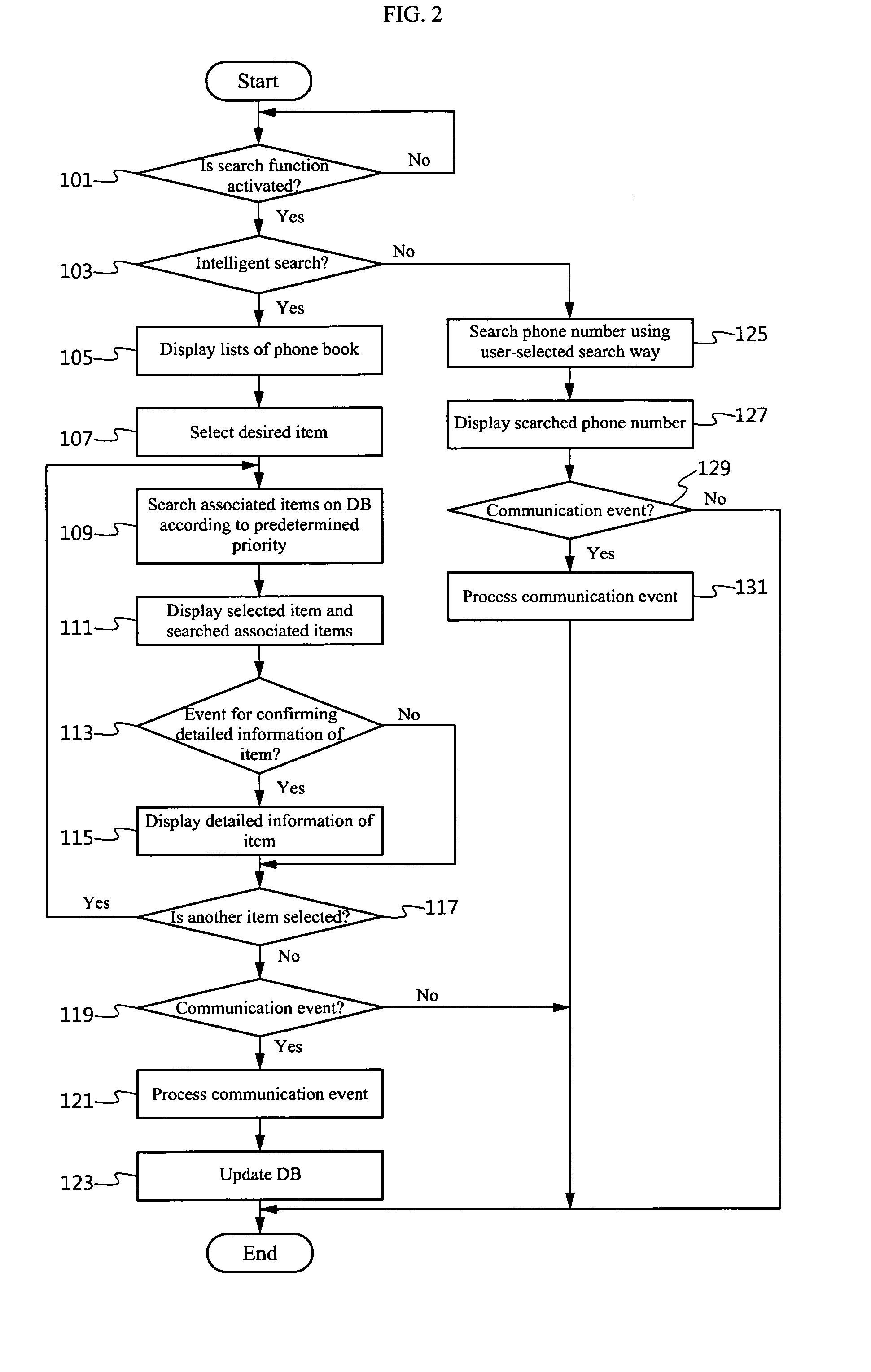 Methods for searching phone book, and portable devices and information processing apparatuses having phone-book search function