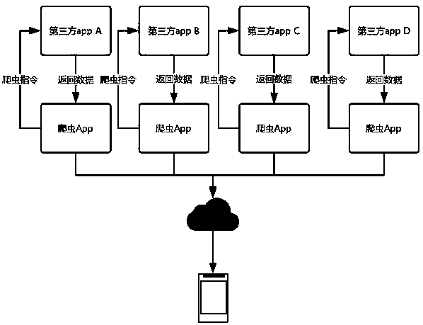 Method for crawling Android mobile phone App data