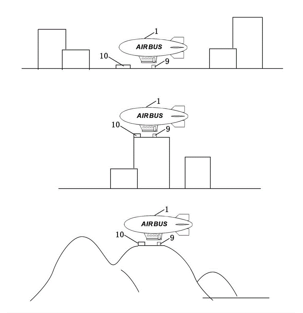 City airship public traffic system