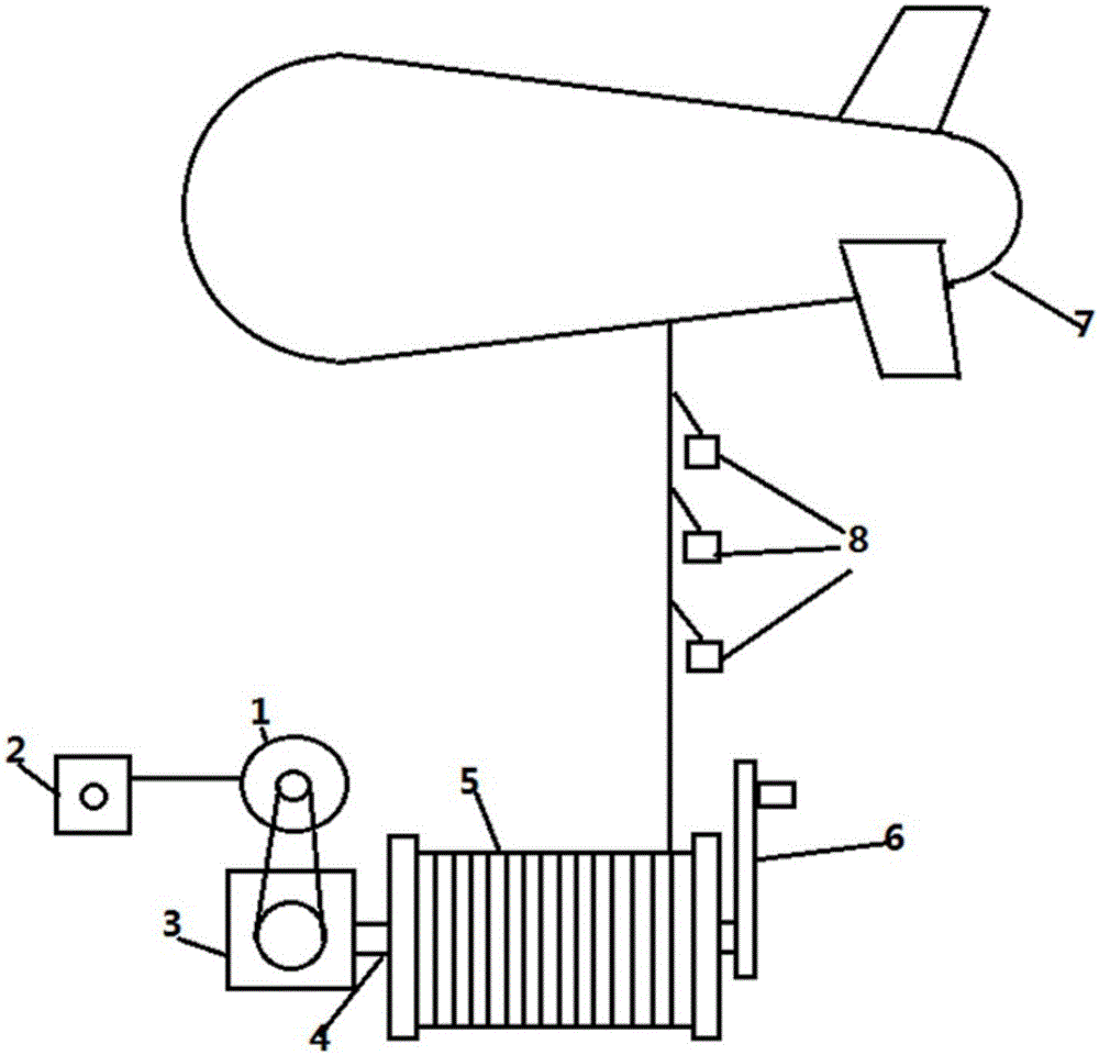 Aerial meteorological monitoring system