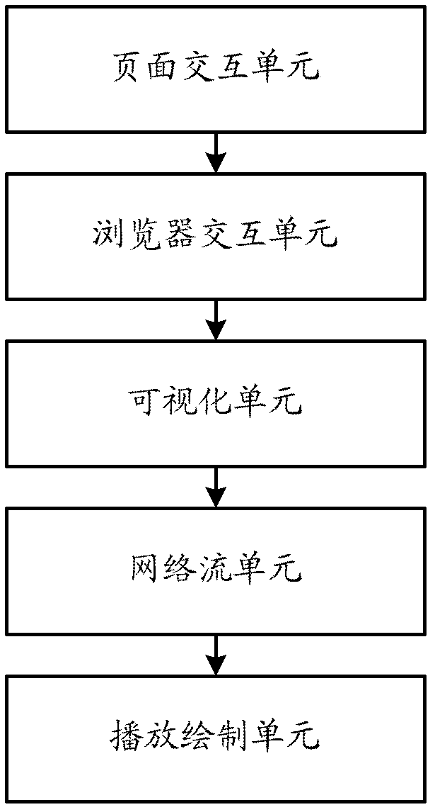 Intelligent network video monitoring system based on browser and working method thereof