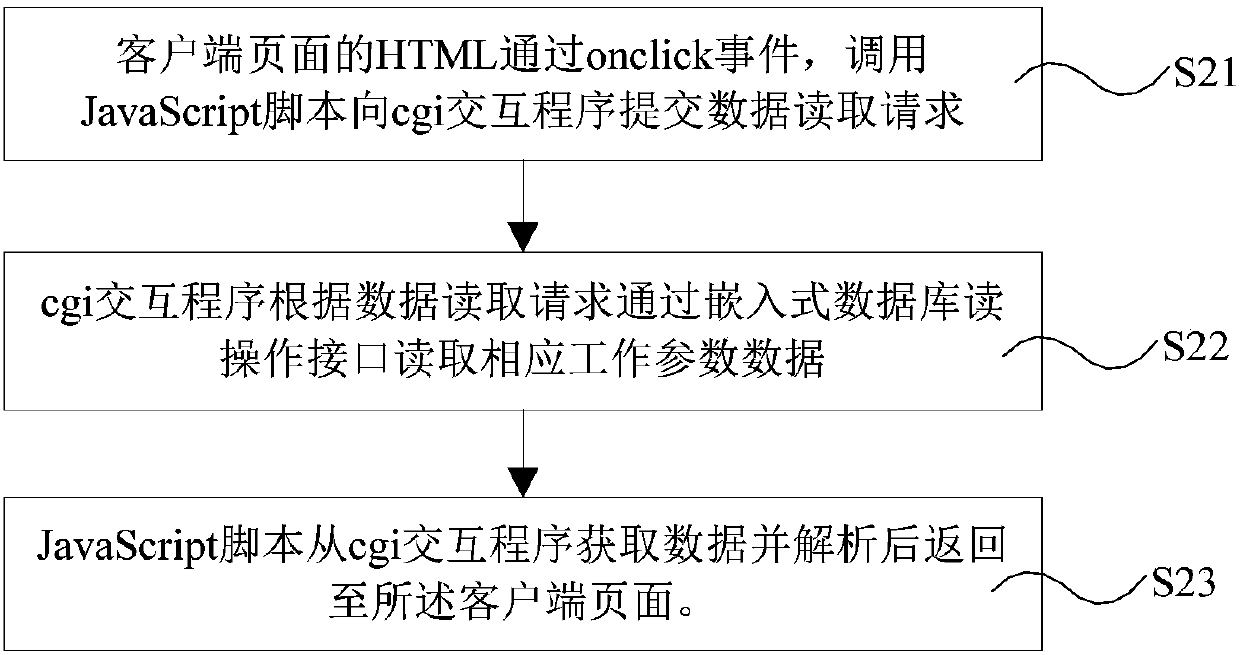 Turnstile, main control board for turnstile, and remote control method of turnstile