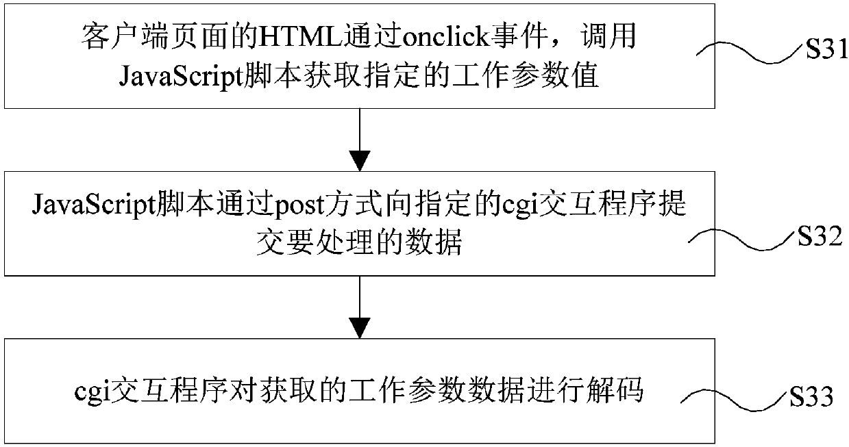 Turnstile, main control board for turnstile, and remote control method of turnstile