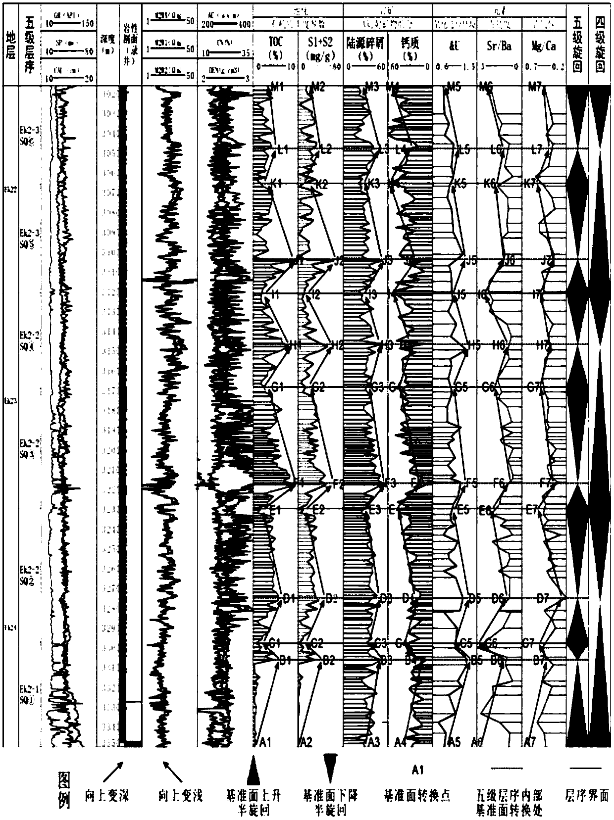 High-resolution sequence stratigraphic division and comparison method