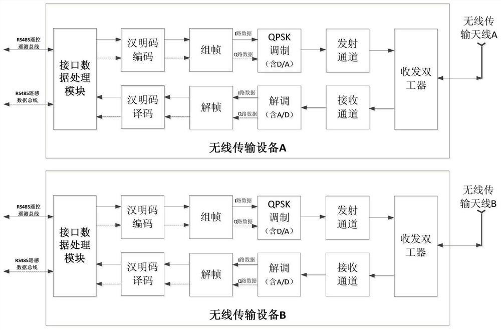 A Cone Scan Spaceborne Microwave Radiometer System Based on Wireless Transmission