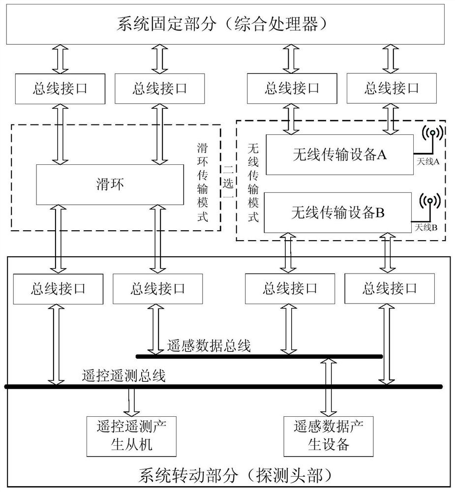 A Cone Scan Spaceborne Microwave Radiometer System Based on Wireless Transmission