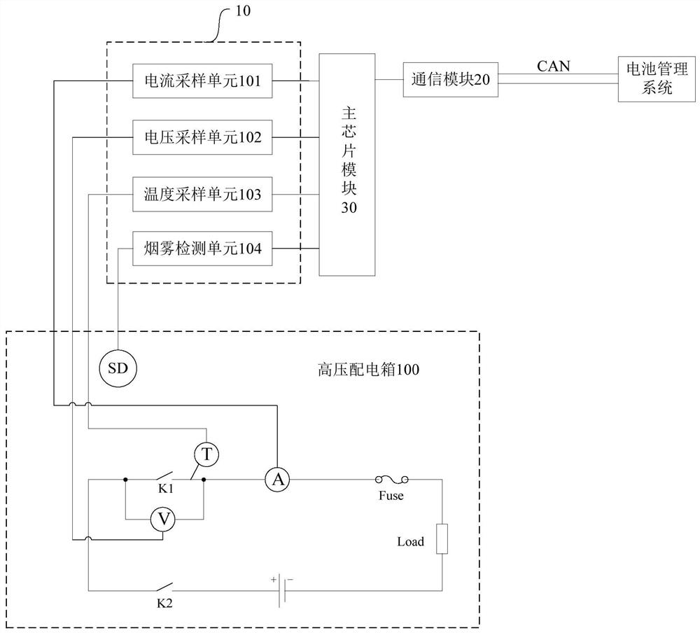 Monitoring system and monitoring method for electric vehicle and its high-voltage distribution box