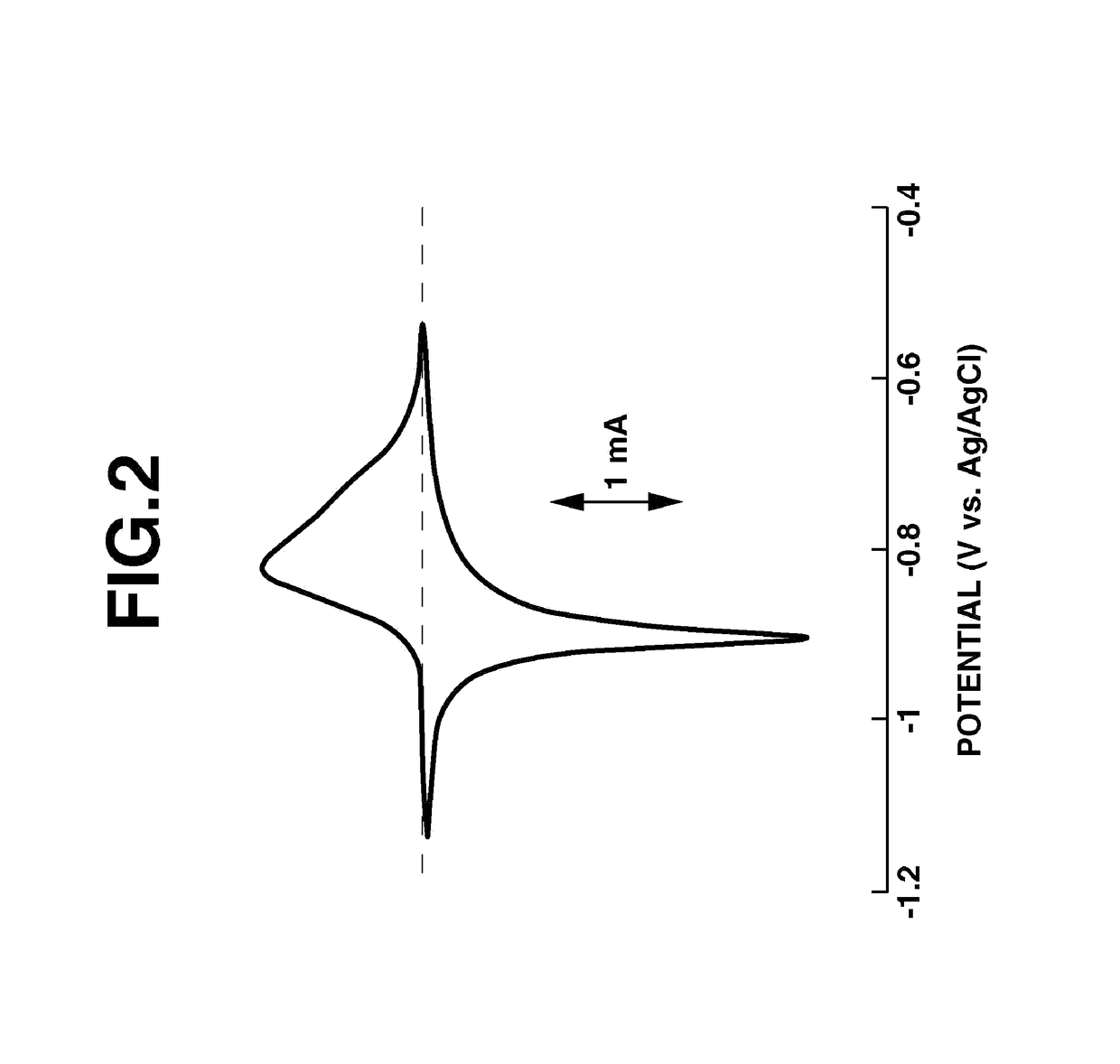 Fused-ring quinone-substituted polynorbornene, electrode active material and secondary battery