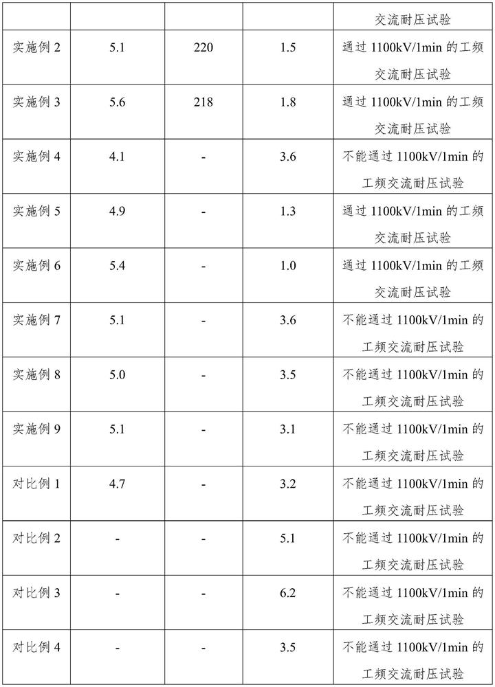 Heat-conducting ultrahigh-voltage-resistant insulating composite material and preparation method thereof