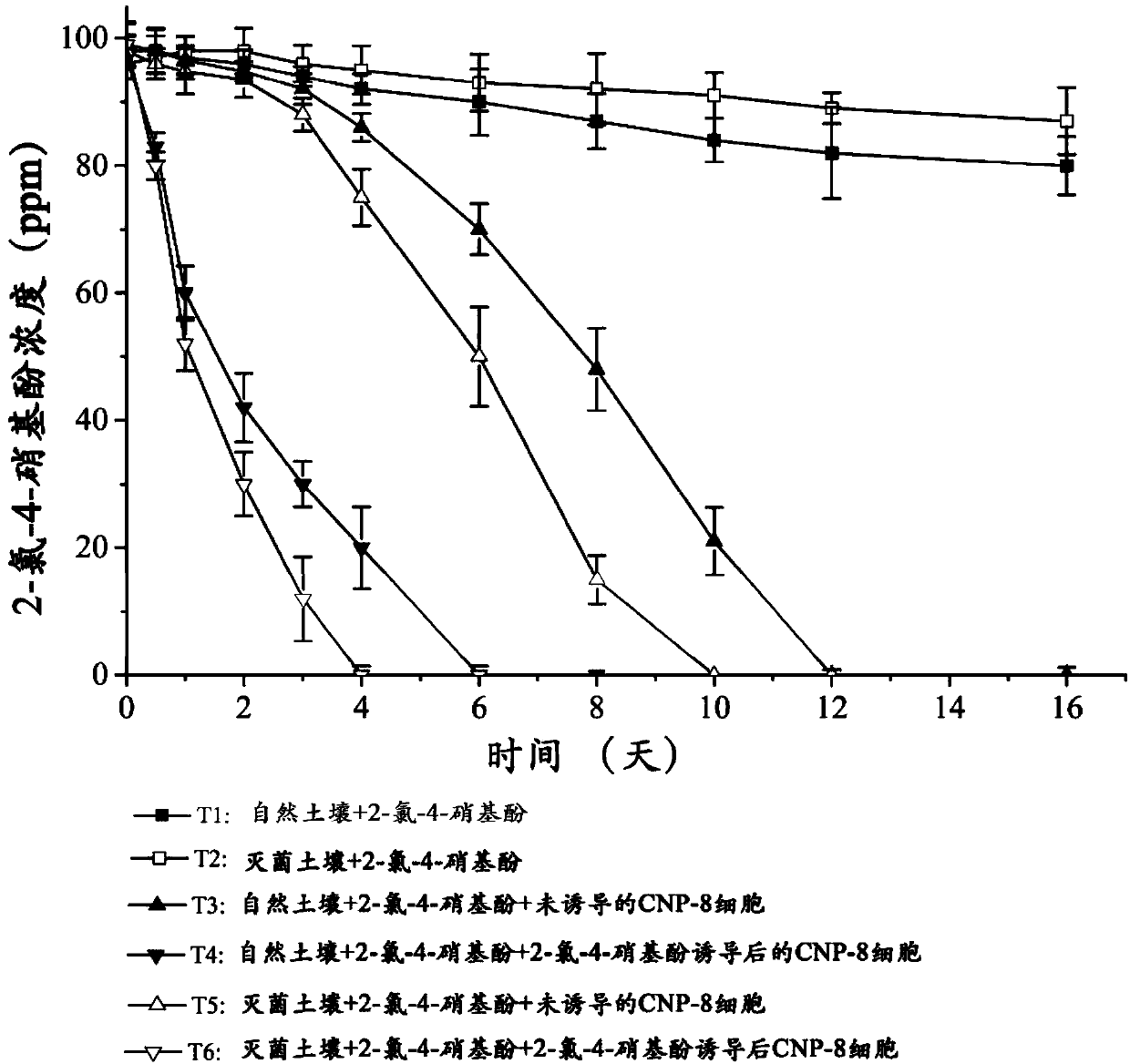 Cupriavidus and application thereof