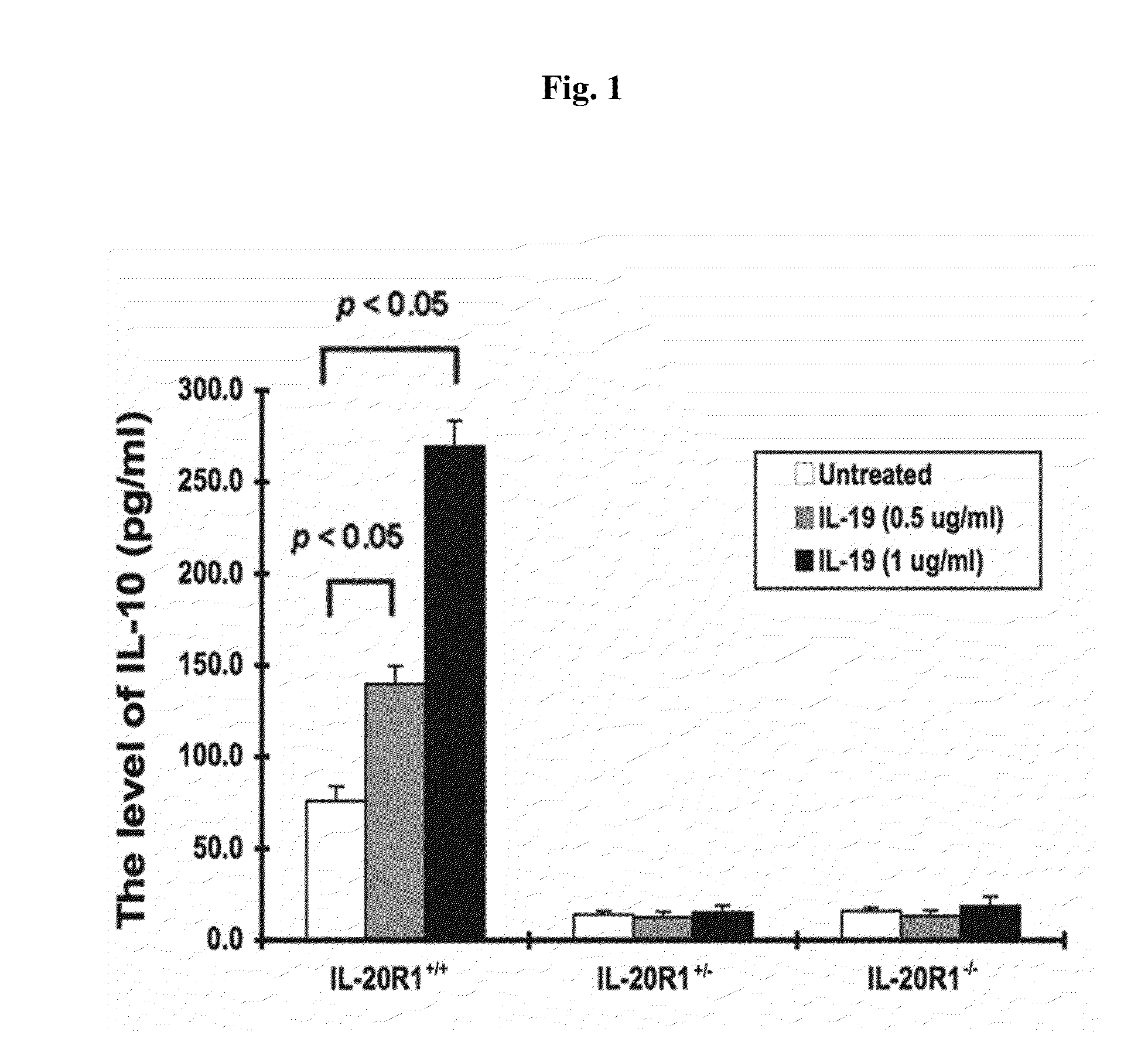 Treating Disorders Associated with IL-20 Receptor-Mediated Signaling Pathway by Blocking IL-20 Receptor Activity