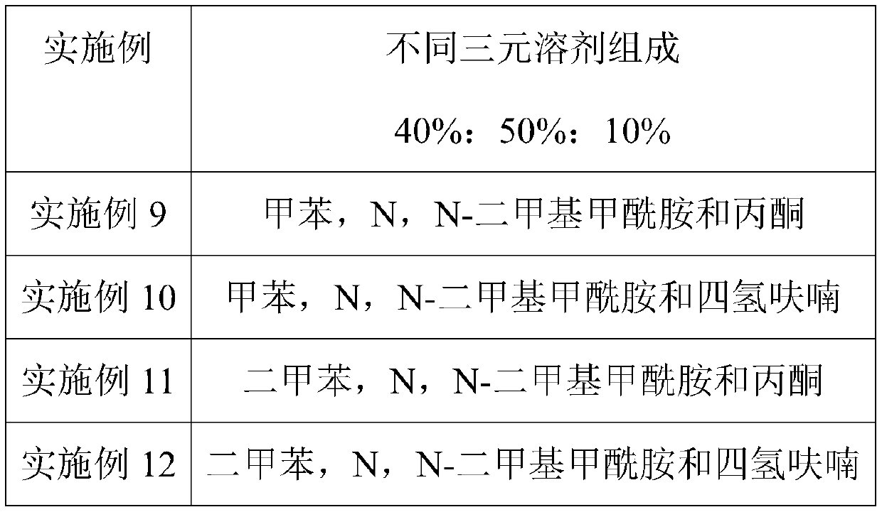 Method for improving strength and strain of polyurethane fibers