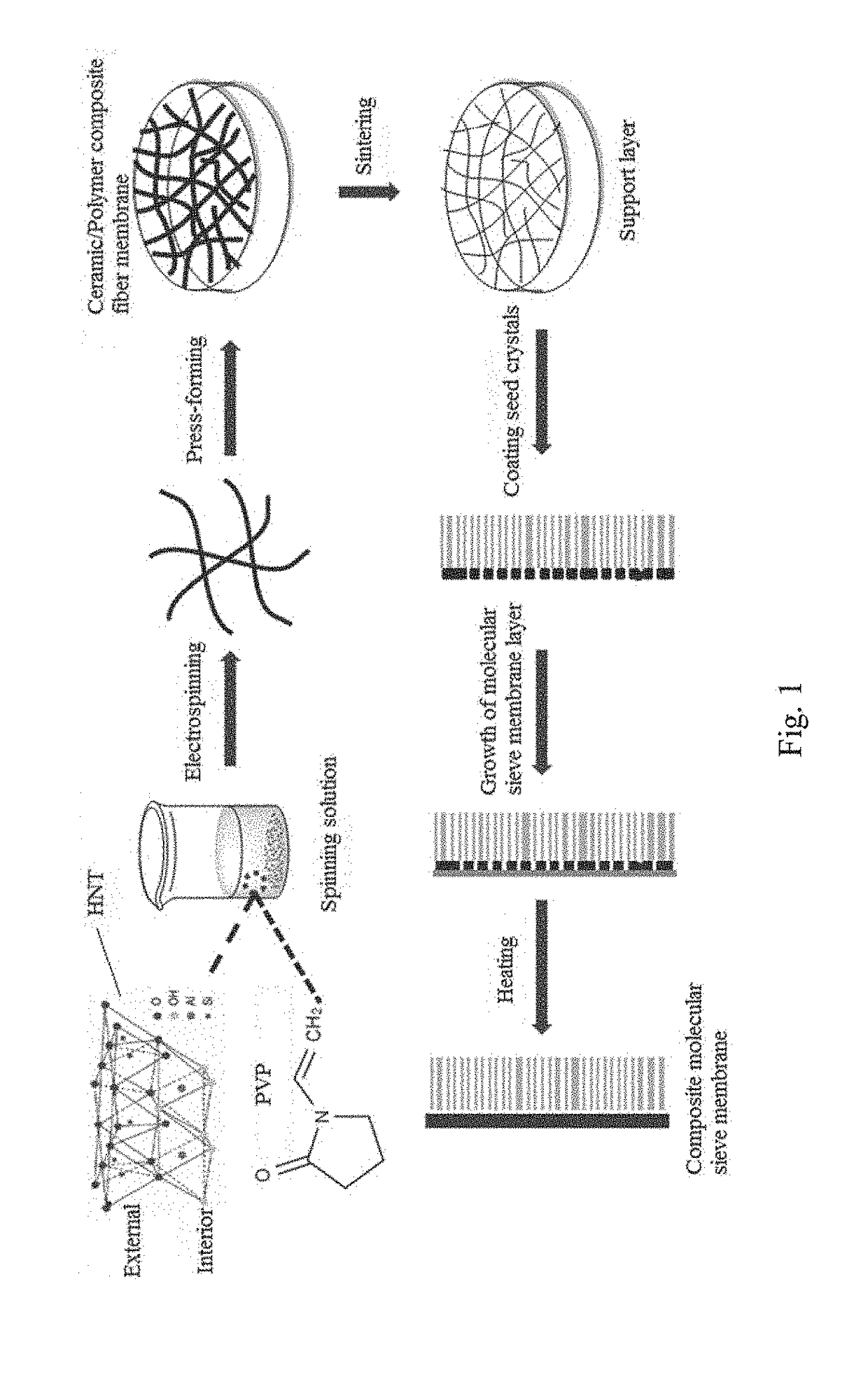 Composite molecular sieve membrane, preparation process and use thereof