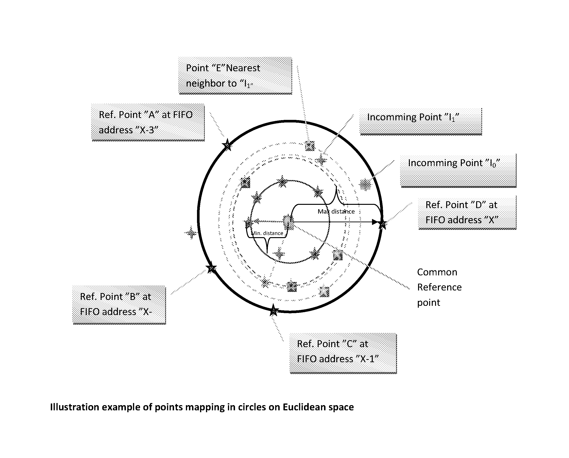 Method and device for finding nearest neighbor