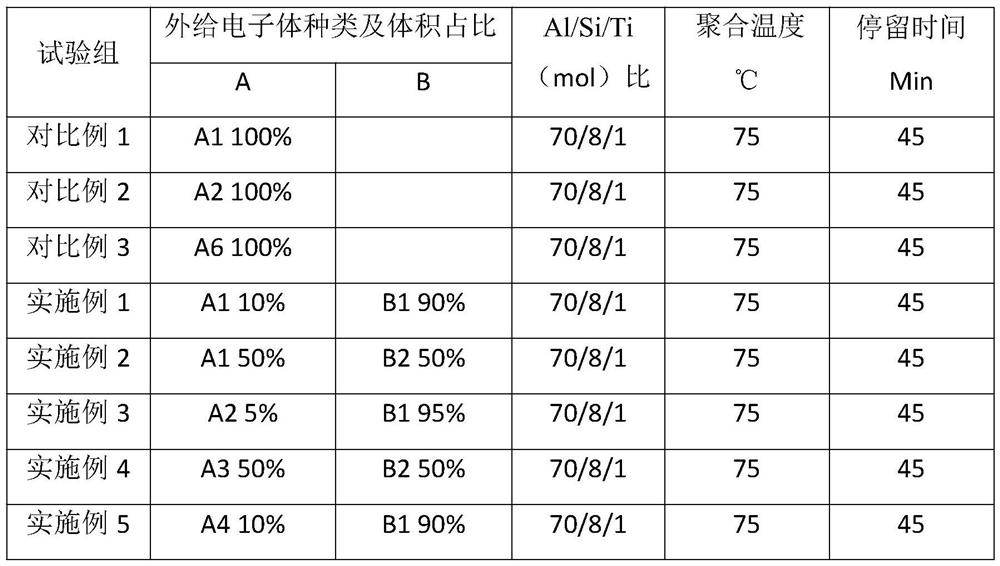 Polypropylene preparation method suitable for gas-phase polymerization process