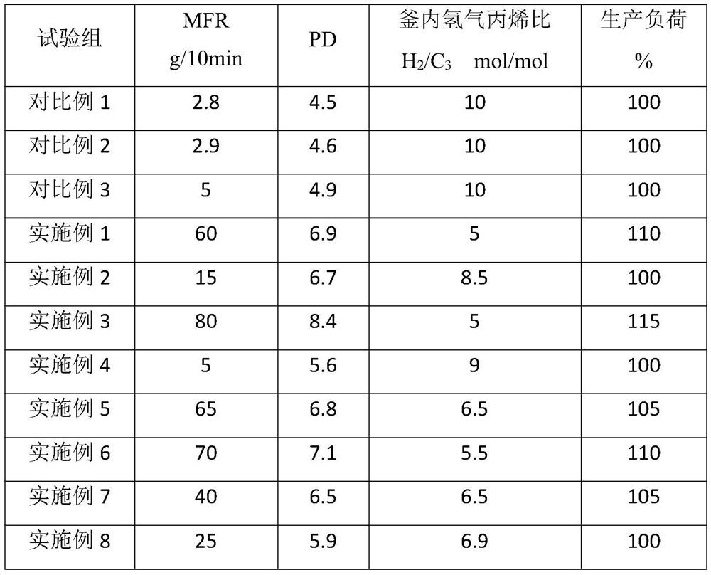 Polypropylene preparation method suitable for gas-phase polymerization process