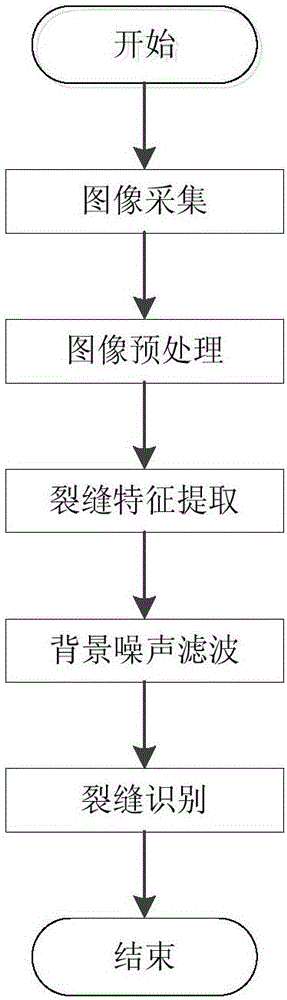 Edge detection-based wall body crack identification method