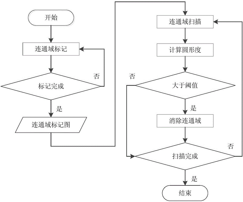 Edge detection-based wall body crack identification method