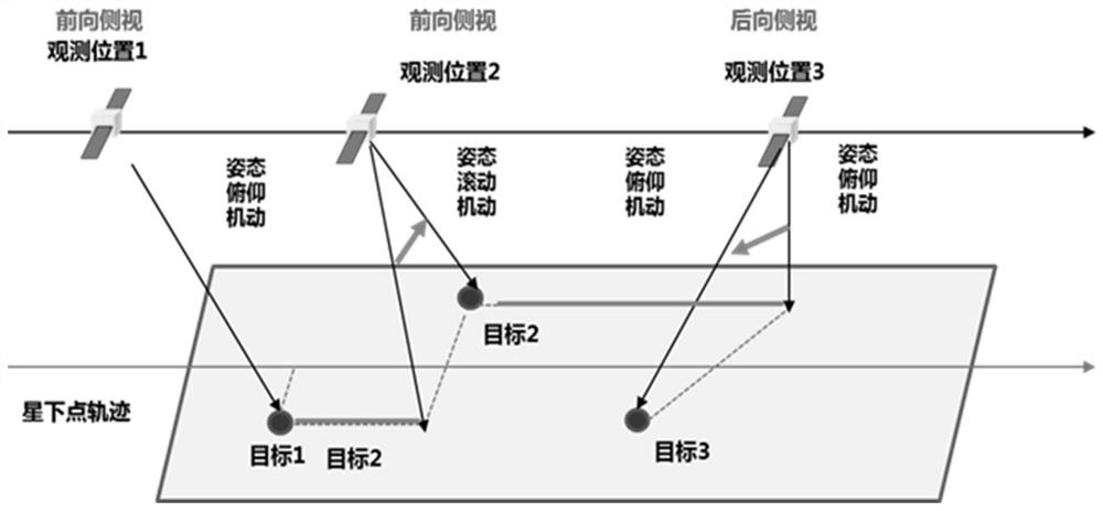 Multi-target on-orbit observation method for agile remote sensing satellites