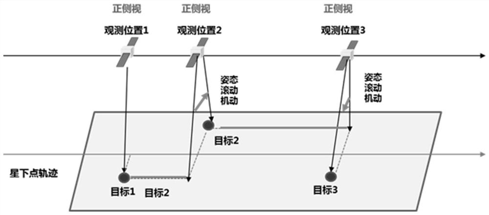 Multi-target on-orbit observation method for agile remote sensing satellites