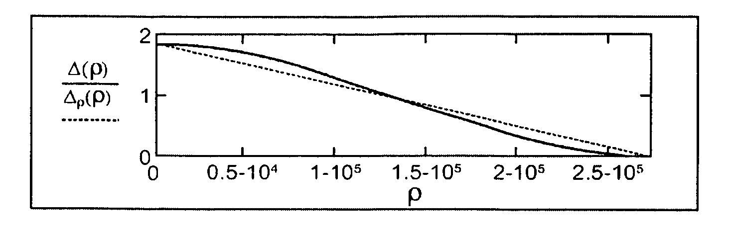 Diffractive lens exhibiting enhanced optical performance